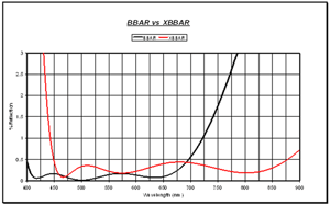 Broad Band Antireflectives