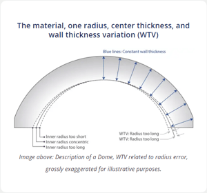 Optimax Dome Specification