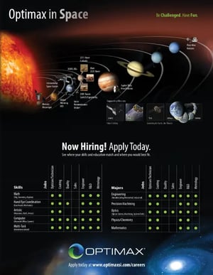 Optimax in Space Brochure