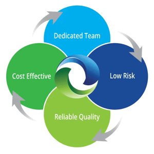 Optical Production Capabilities