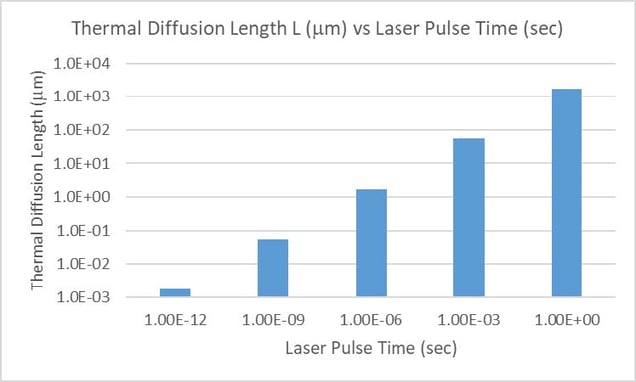 Defect Testing optical coatings - Image 1