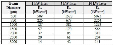 Defect Testing optical coatings - Image 2