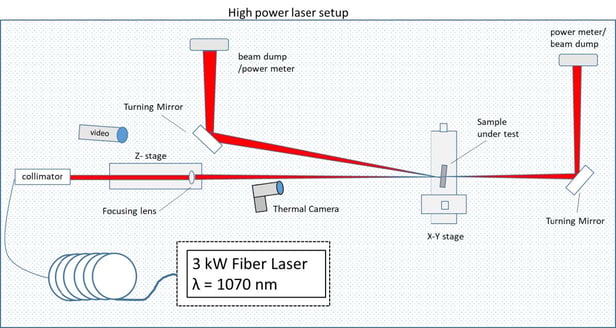 Defect Testing optical coatings - Image 3