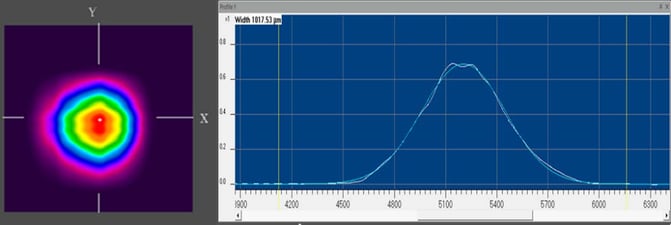 Defect Testing optical coatings - Image 4