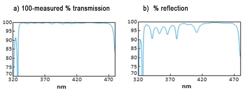 Measurement considerations when specifying optical coatings_Fig 1-1