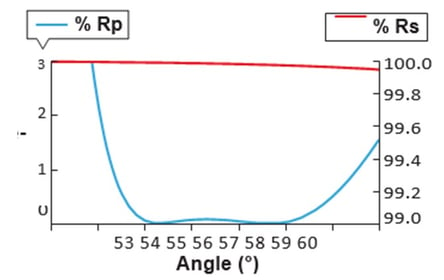 Measurement considerations when specifying optical coatings_Fig 2-1