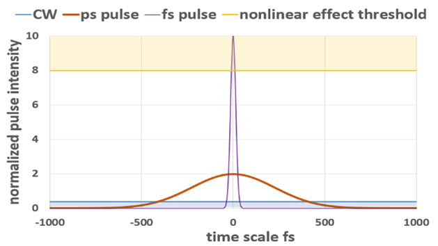 Rapid_Prototyping_Ultrafast_Mirrors_Fig01