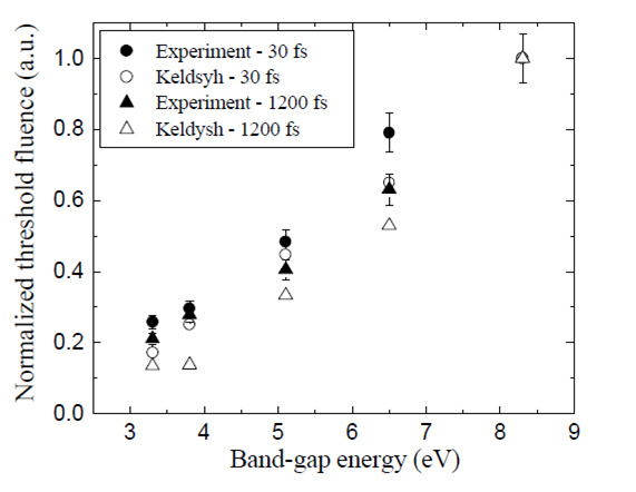 Rapid_Prototyping_Ultrafast_Mirrors_Fig02
