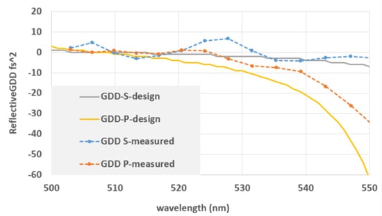 Rapid_Prototyping_Ultrafast_Mirrors_Fig03a