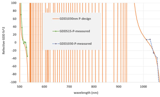 Rapid_Prototyping_Ultrafast_Mirrors_Fig03b