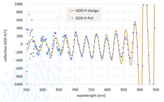 Rapid_Prototyping_Ultrafast_Mirrors_Fig04a