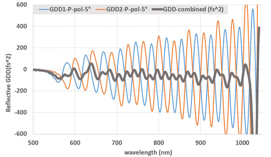 Rapid_Prototyping_Ultrafast_Mirrors_Fig04b