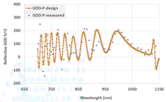 Rapid_Prototyping_Ultrafast_Mirrors_Fig05b
