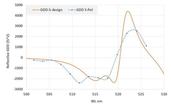 Rapid_Prototyping_Ultrafast_Mirrors_Fig06