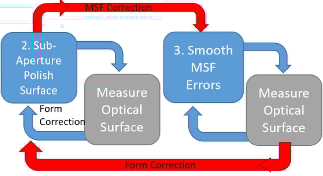 Smoothing-MSF-robots.Fig04