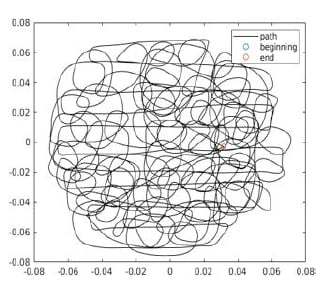 Smoothing-MSF-robots.Fig07