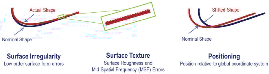 importance-metrology-optics-fabrication.fig3