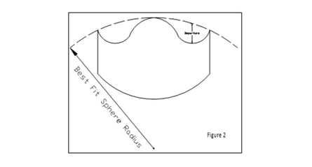 Specifying-Manufacturing-and-Measuring-Asphere Lens- Part 1_Fig 2