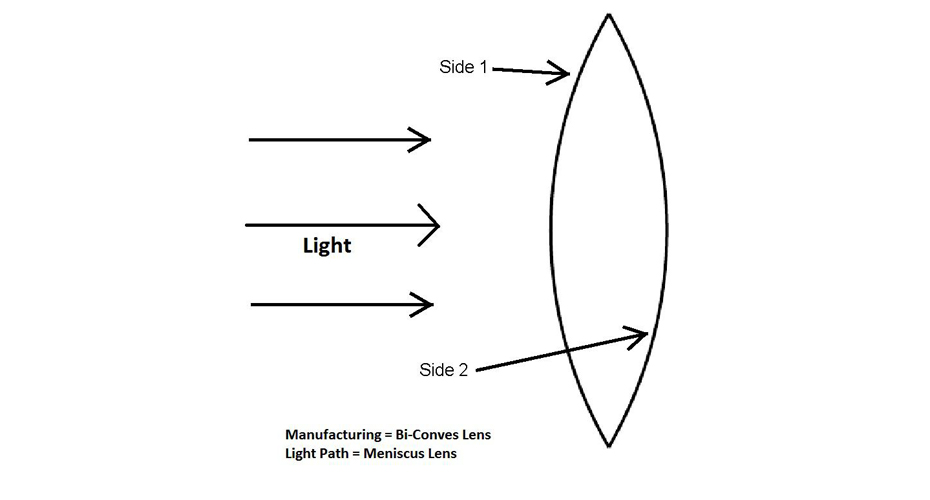 Trial and Tribulations of Optical Manufacturing_Fig 1