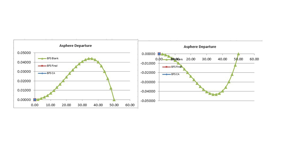 Trial and Tribulations of Optical Manufacturing_Fig 2