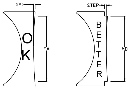 mechanical-attributes-lens-manufacture.Fig3