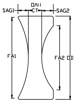 mechanical-attributes-lens-manufacture.Fig4