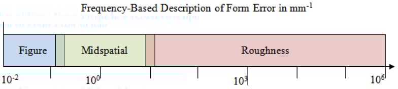 role-surface-roughness-optical-performance.Fig1