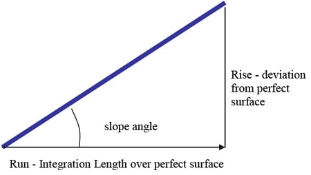 specifying-measuring-slope-error-optical-surface.Fig8