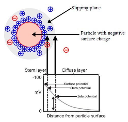 varying-electro-kinetic-interactions-polishing-zinc-sulfide.Fig1