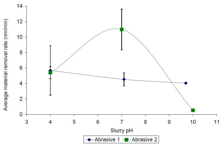 varying-electro-kinetic-interactions-polishing-zinc-sulfide.Fig4