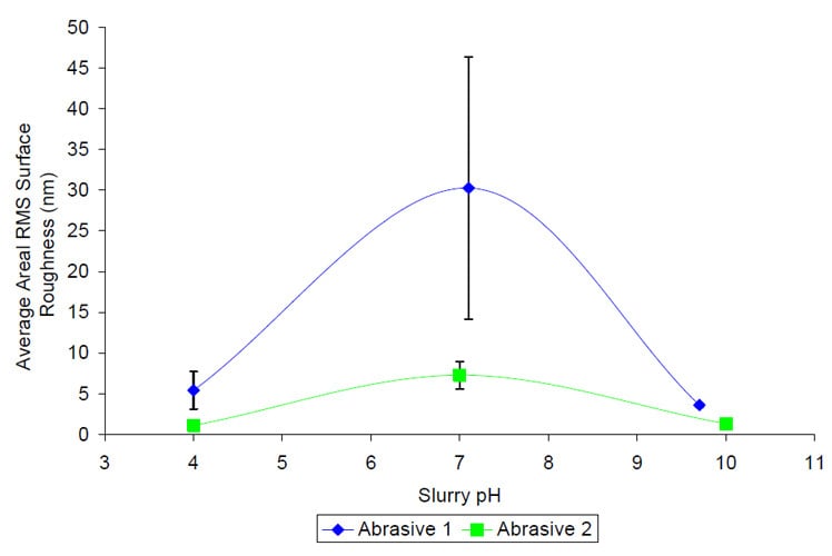 varying-electro-kinetic-interactions-polishing-zinc-sulfide.Fig5