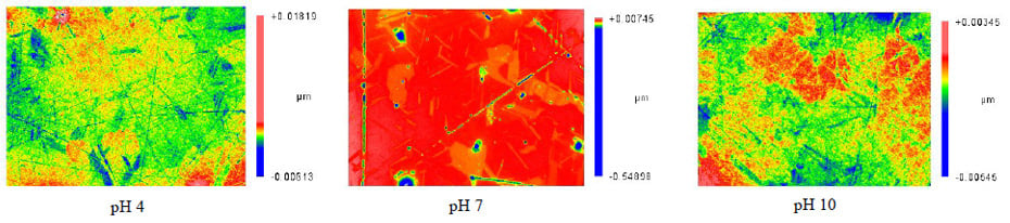 varying-electro-kinetic-interactions-polishing-zinc-sulfide.Fig6