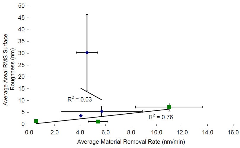 varying-electro-kinetic-interactions-polishing-zinc-sulfide.Fig7