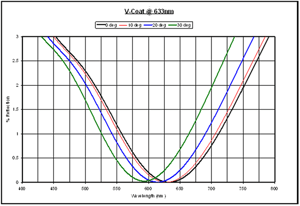 V-Coat - AR Coating
